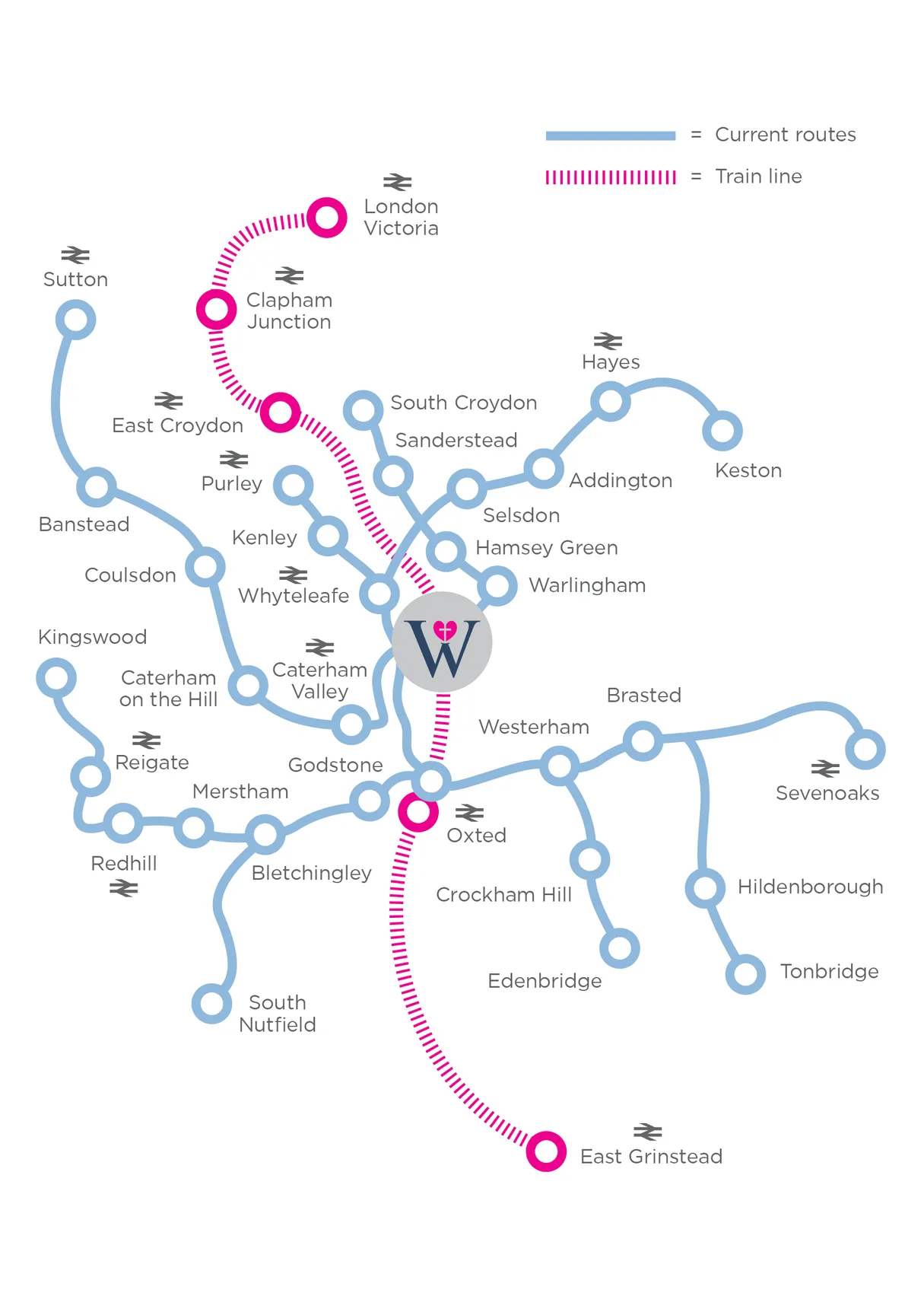 Transport options (panels)